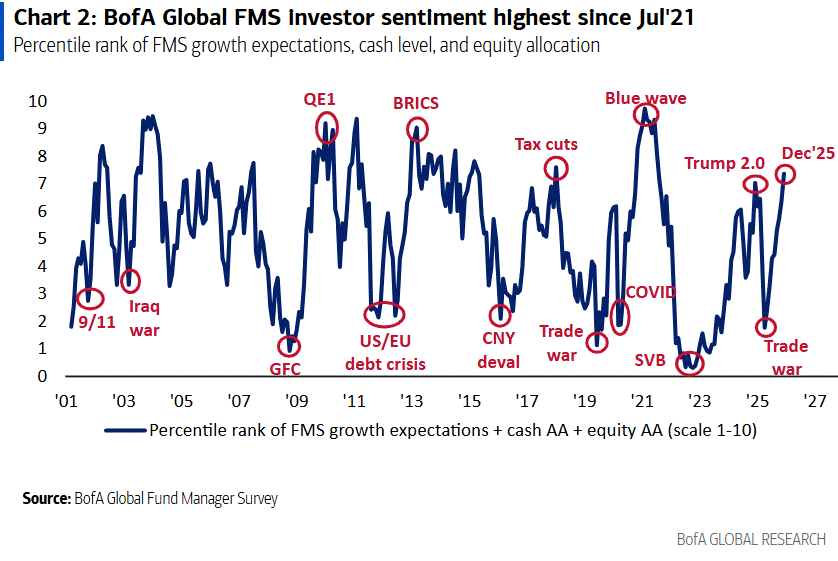 A graph with red circles and numbers

AI-generated content may be incorrect.
